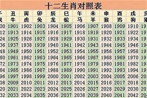 2022年是什麼年|2022年是什么年！